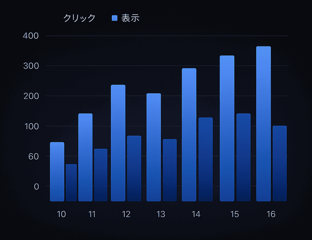 リアルタイム分析ダッシュボード